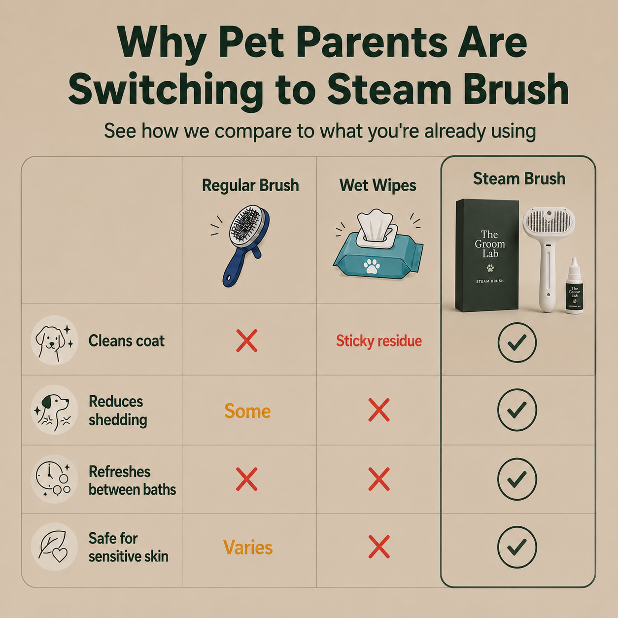 The Groom Lab | Steam Brush™